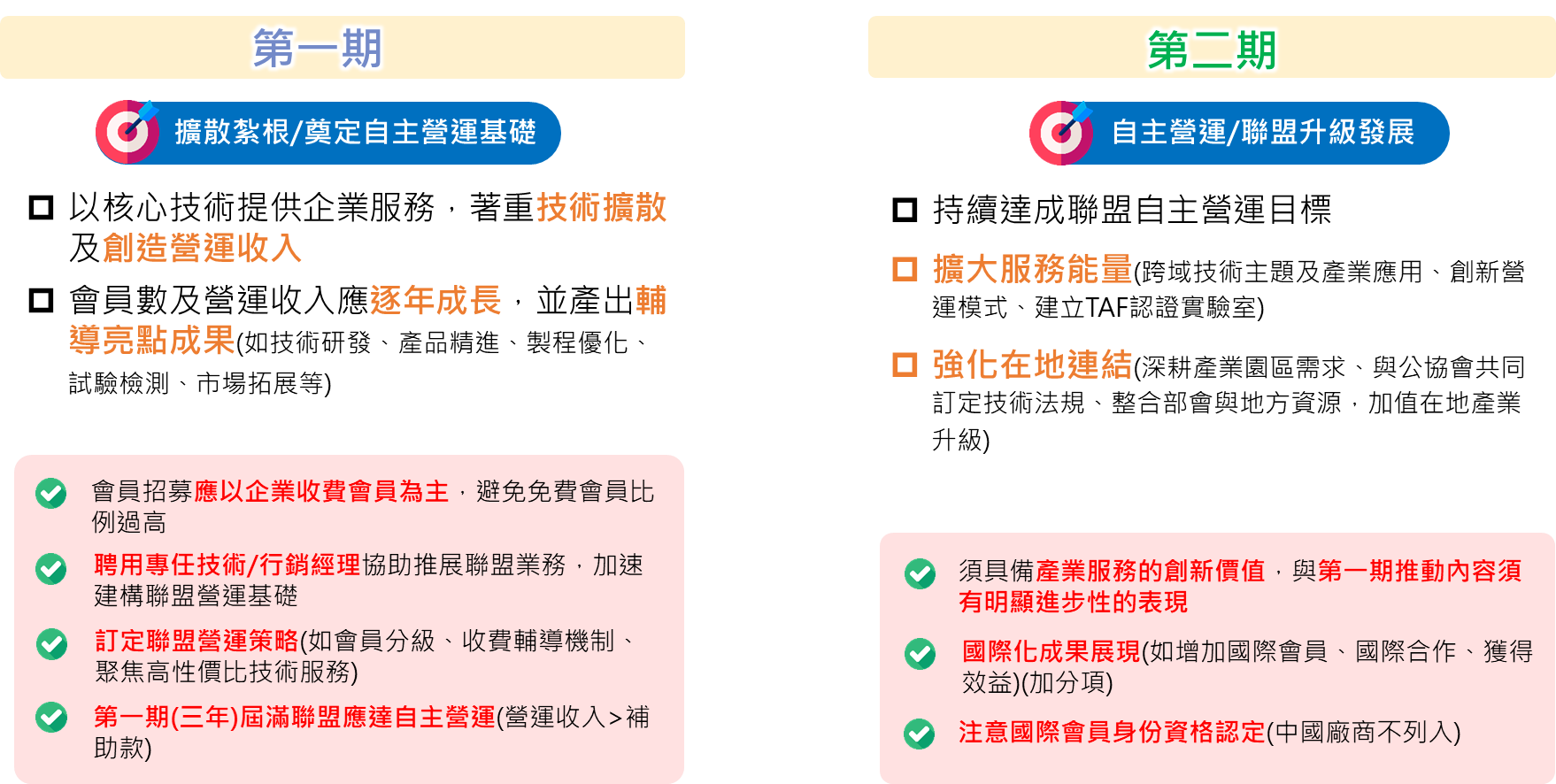 計畫執行重點