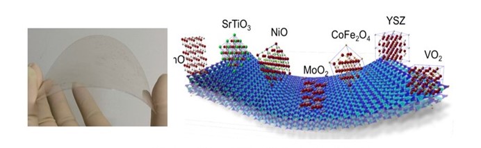利用可撓雲母基板可成長多種單晶材料
