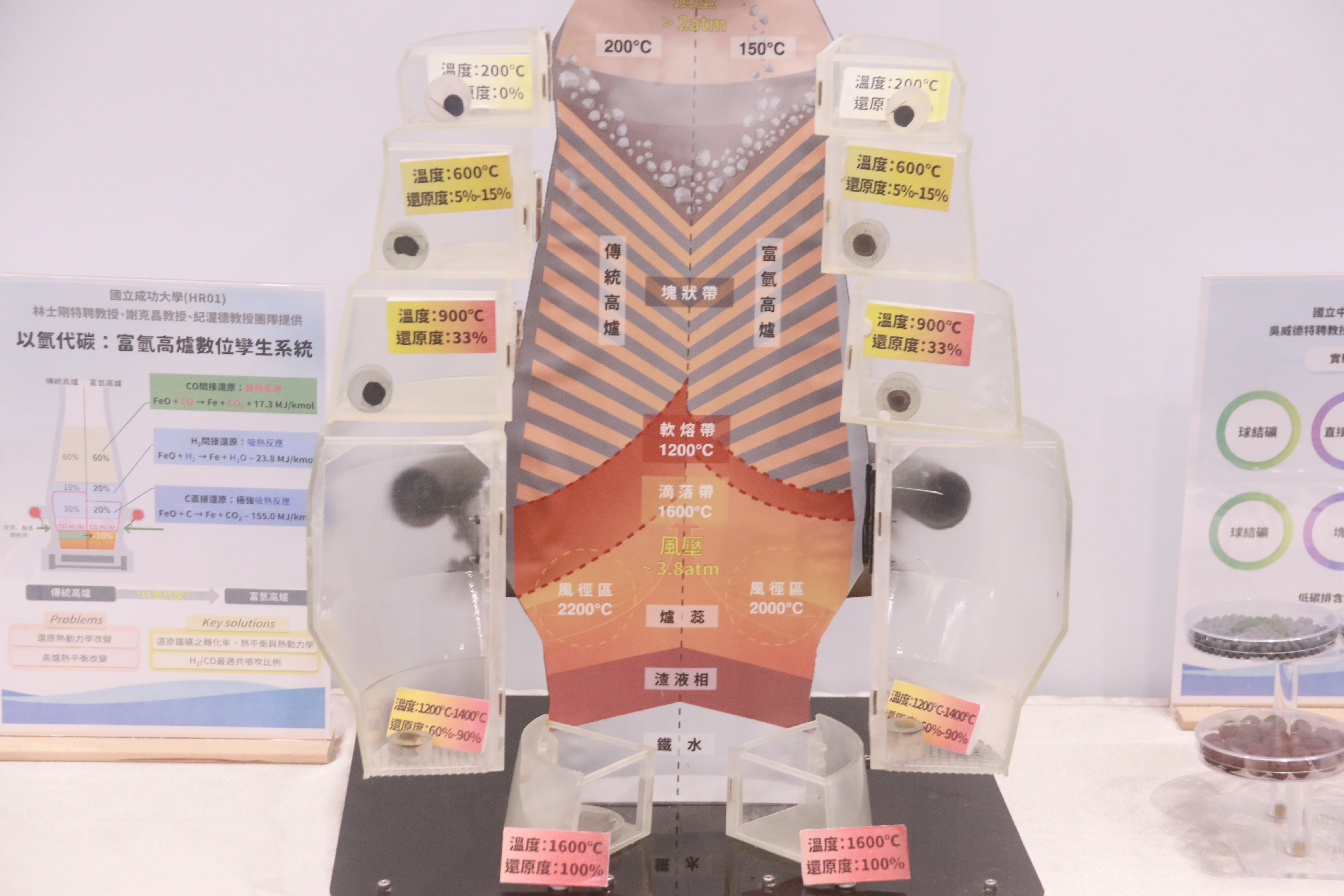 目前開發的以氫代碳,低碳煉鐵技術,已實際導入生產流程,使這顆「煉鐵引擎」能改裝為更低碳化的製程 目前開發的以氫代碳,低碳煉鐵技術,已實際導入生產流程,使這顆「煉鐵引擎」能改裝為更低碳化的製程