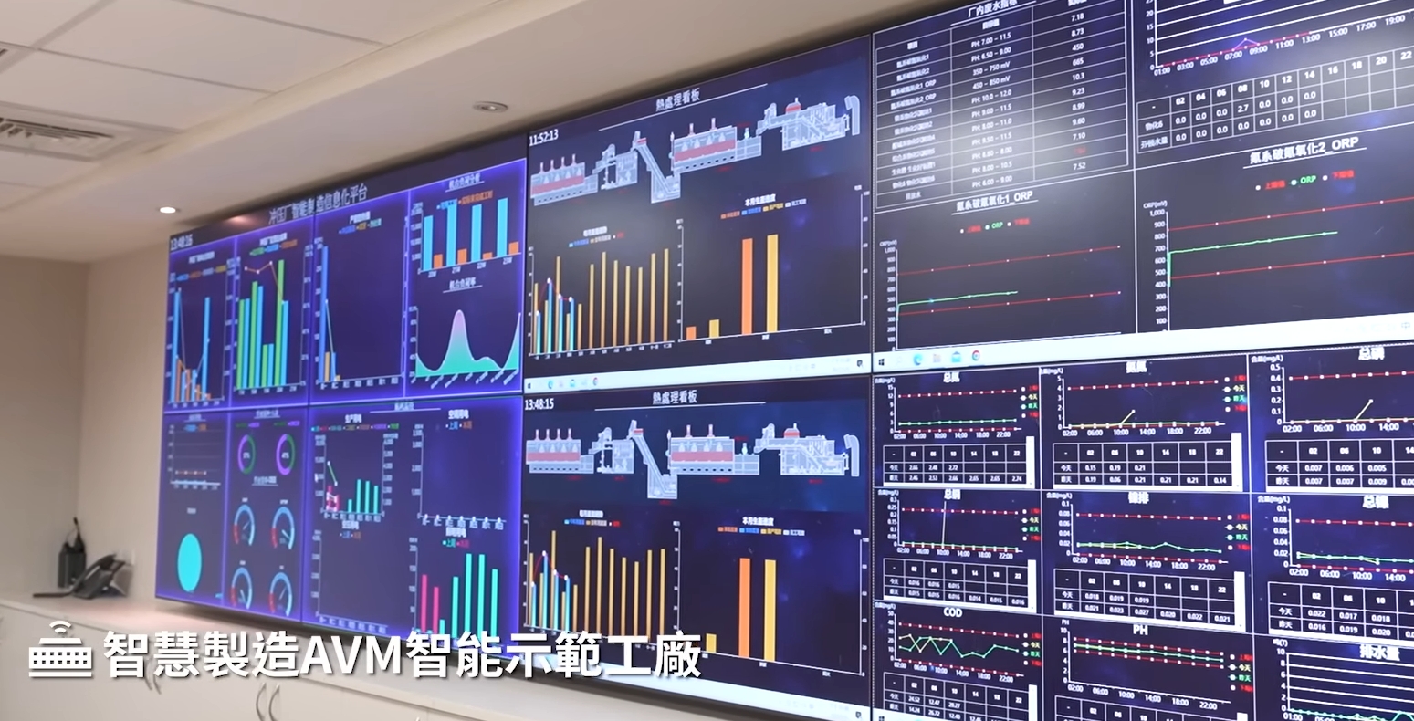 圖一、智慧製造AVM智能工廠戰情室實際畫面