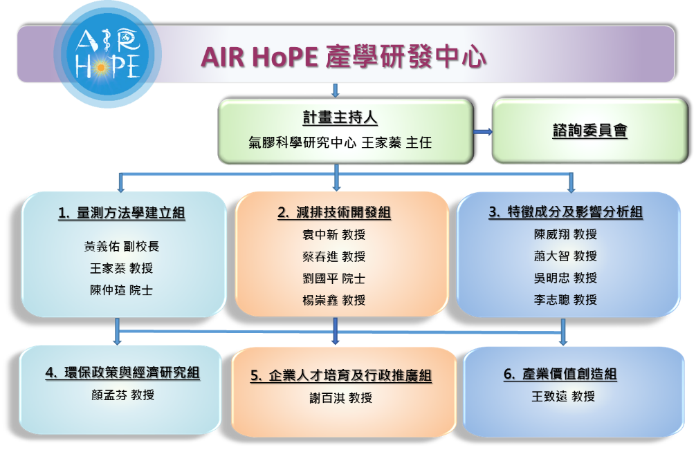 【產學合作】中山大學與中鋼攜手共創AIR HoPE 為地球與人類潔淨空氣帶來新契機-1